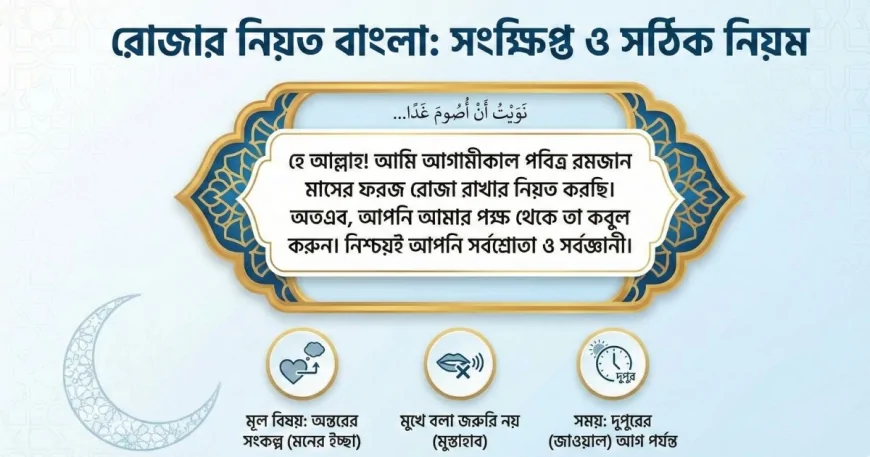 রোজার নিয়ত বাংলা উচ্চারণ, আরবি ও অর্থ | সেহরি ও ইফতারের দোয়া
